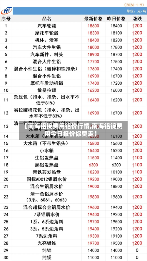 【南海铝锭费用铝价行情,南海铝锭费用今日报价你莫走】